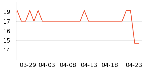 ������ʳ��ʷ�۸�