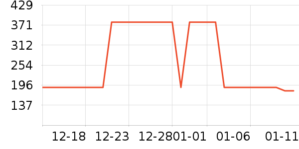 �ǵ��˶��п�/������ʷ�۸�