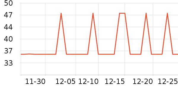 ��ţӦ����/�ֵ���ʷ�۸�