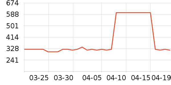 Timberwolfè����ʷ�۸�