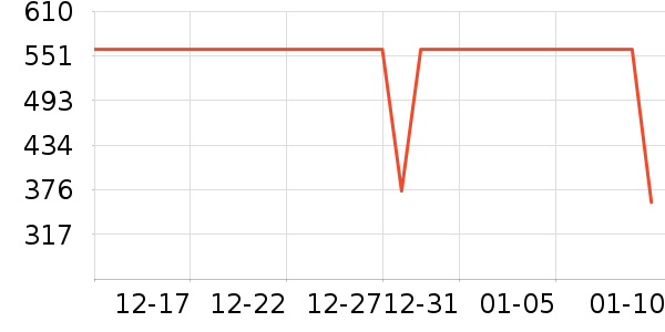 ��Ϊ����������ʷ�۸�