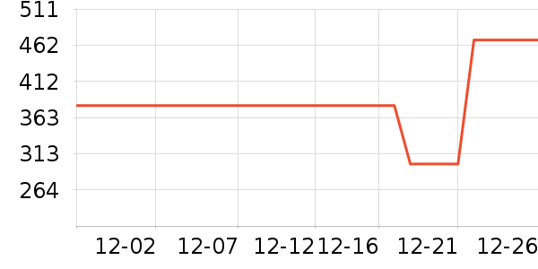 �ز������װ��ʷ�۸�