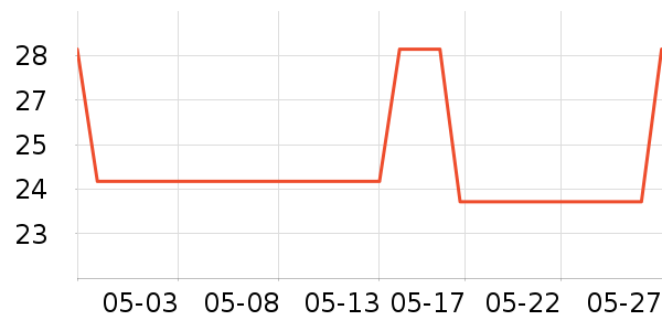 �����˹�˶�����ʷ�۸�