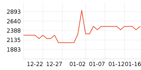 ѧϰʱ��ڰ׵���ͯ�Ҿ���ʷ�۸�