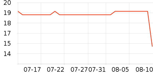 ��������ҵƷ��ʷ�۸�