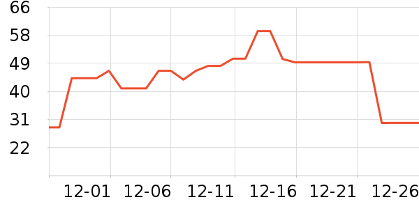 Fiton Ton������ʷ�۸�