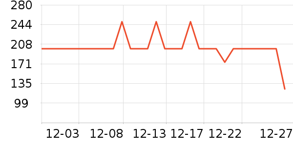 ��·�߻����װ��ʷ�۸�