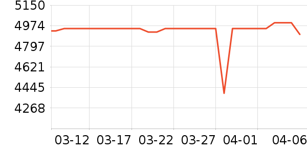 ��Ϊ�ֻ���ʷ�۸�