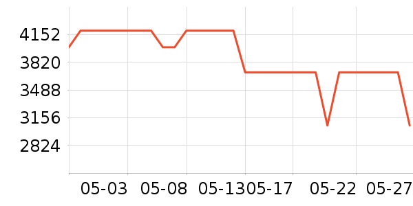 ������ͶӰ����ʷ�۸�