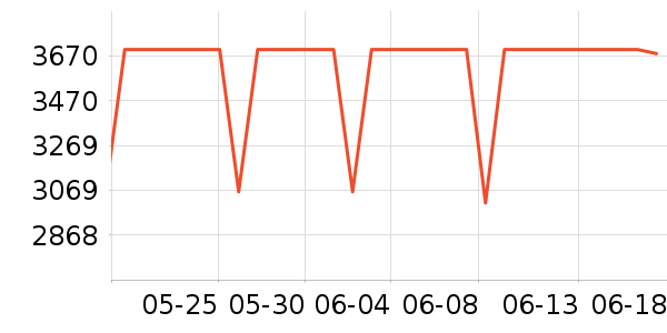 ������ͶӰ����ʷ�۸�