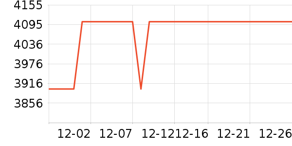 ������ͶӰ����ʷ�۸�