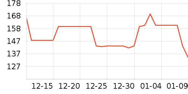 ���ݱ���Ӥ�������ʷ�۸�