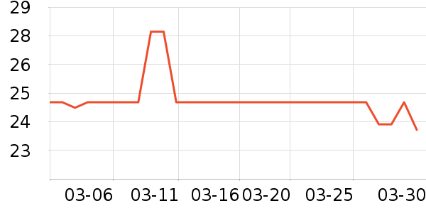 ��¶��������ʷ�۸�