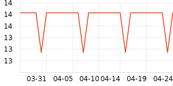 ���׾��������ʷ�۸�