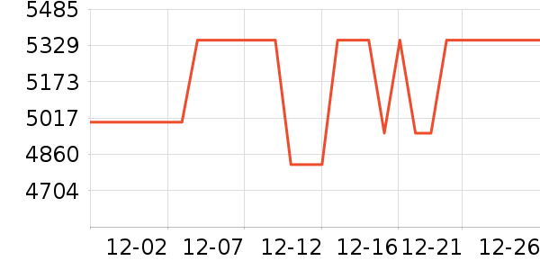 ��ɶ��ɳ�������ʷ�۸�