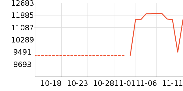 ������ʷ�۸�