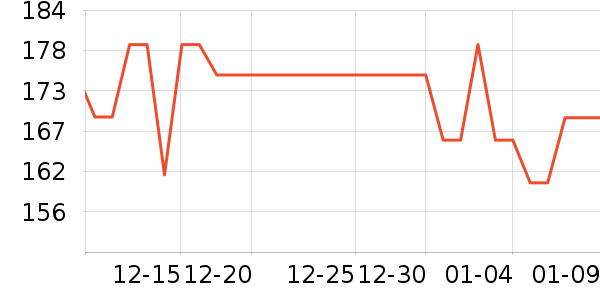 ������ţ�����̷���ʷ�۸�