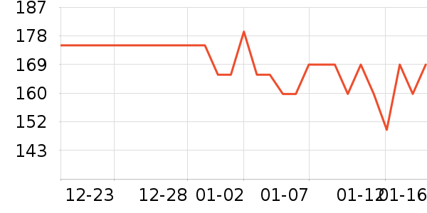 ������ţ�����̷���ʷ�۸�