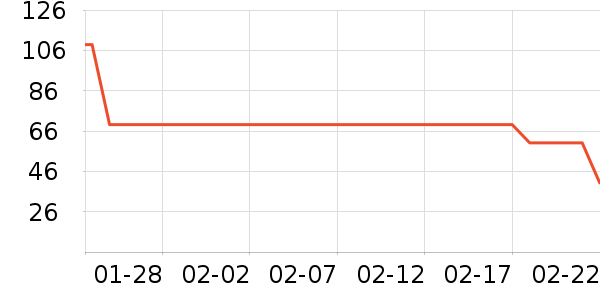 ��ʿ������������ʷ�۸�