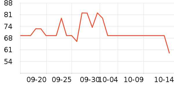 ������о/����/��ͷ��ʷ�۸�