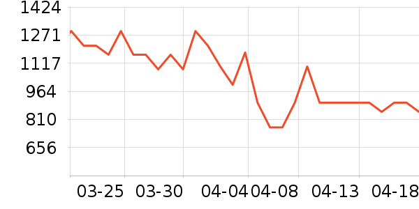 �������̻���ʷ�۸�