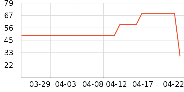 ����������/�̲���ʷ�۸�