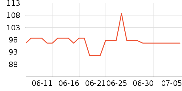 ά�������������˶�װ��ʷ�۸�