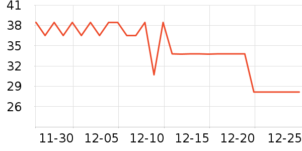 �ɵ��Ű칫�ľ���ʷ�۸�