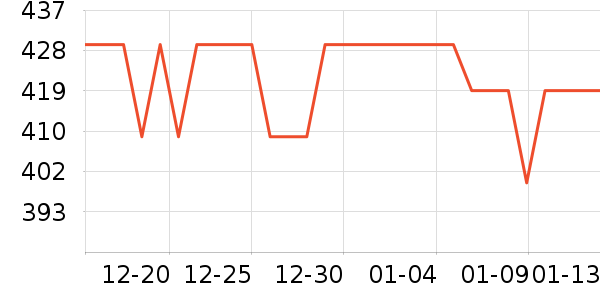 dahua��Ƶ����豸��ʷ�۸�