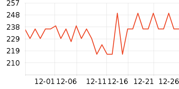 ��ɽũ�����̲�Ʒ��ʷ�۸�