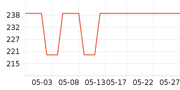 ����ż�����ʷ�۸�