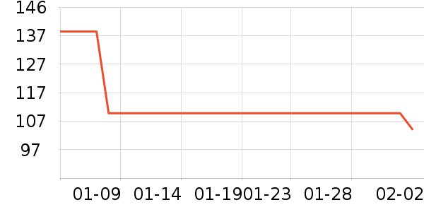 ����������/�̲���ʷ�۸�