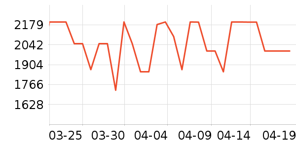 MLILY������ʷ�۸�