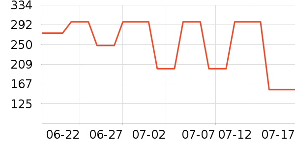 GXG�п���ʷ�۸�