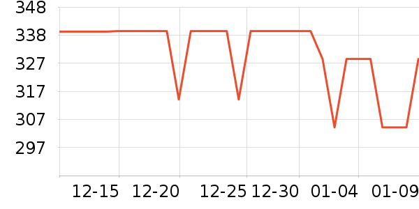 ������ͷ��ʷ�۸�