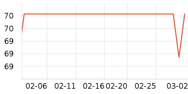 C����������ʷ�۸�