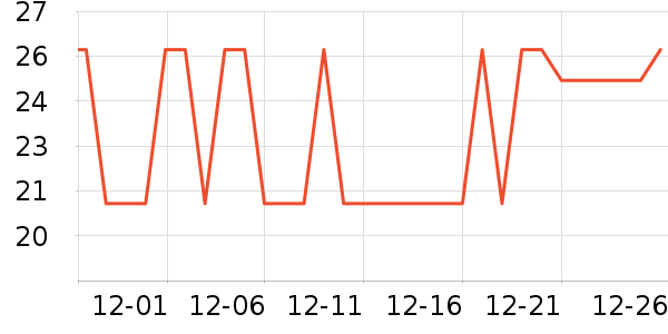 ���ٺ�����ʷ�۸�