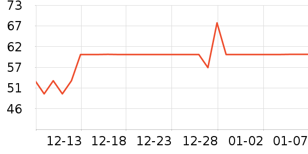 ���ӵ�̺/�ص���ʷ�۸�