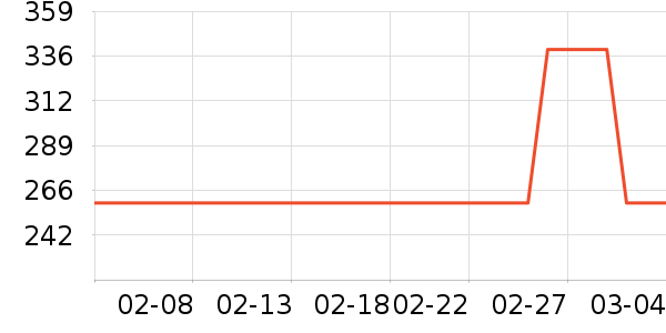 �������챻����ʷ�۸�