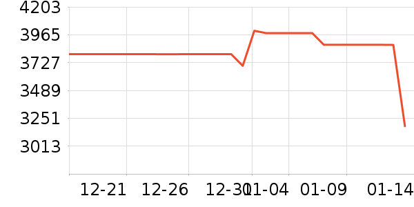 ��ҫ�ʼǱ�������ʷ�۸�