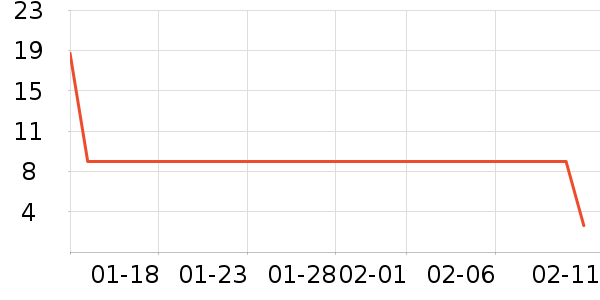 ˭�����/������ʷ�۸�