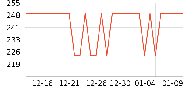 �����˶�������ʷ�۸�