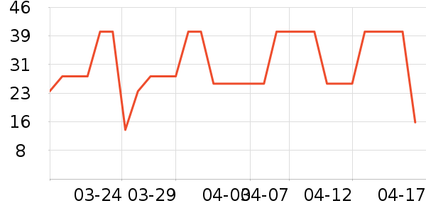 ³��˳��������ʷ�۸�