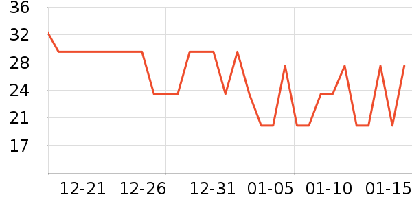 ³��˳��������ʷ�۸�