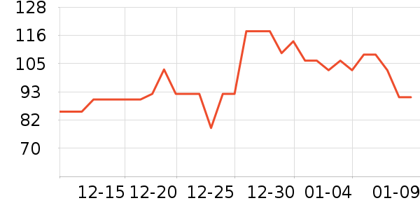 �߷��������ʷ�۸�