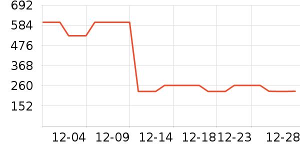 texwoodţ�п���ʷ�۸�