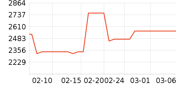 �������ƽ��ָ/������ʷ�۸�