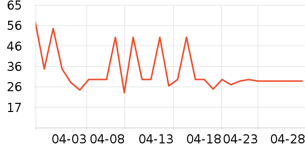 �ʾ��ɼ�����ʷ�۸�