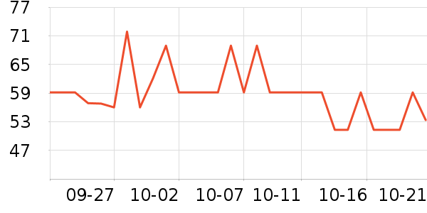 ������о/����/��ͷ��ʷ�۸�