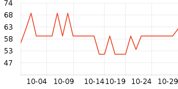 ������о/����/��ͷ��ʷ�۸�